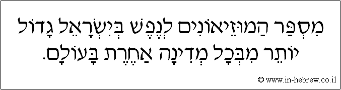 עברית: מספר המוזיאונים לנפש בישראל גדול יותר מבכל מדינה אחרת בעולם.